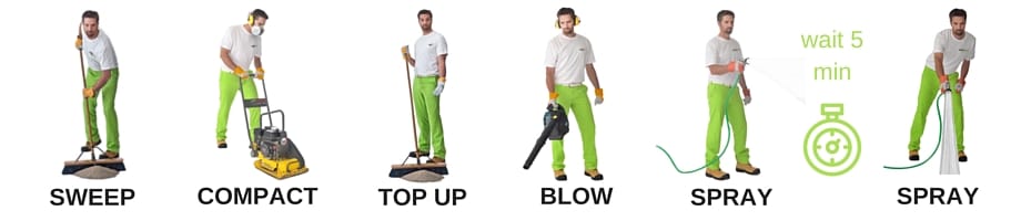 How to install landscape pathway products