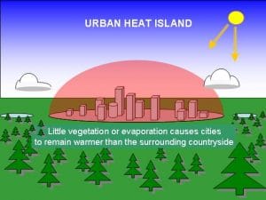 building a smart grid